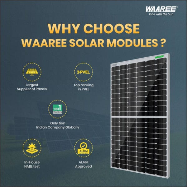 WAAREE 3 Kw On Grid Single Phase 575 Topcon Bifacial Non-DCR Solar Combo (5 Component) - Image 4